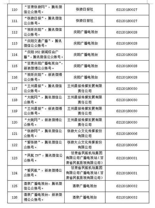天水廣播電視臺旗下9個平臺獲互聯(lián)網(wǎng)新聞信息服務許可，彰顯媒體轉型新突破